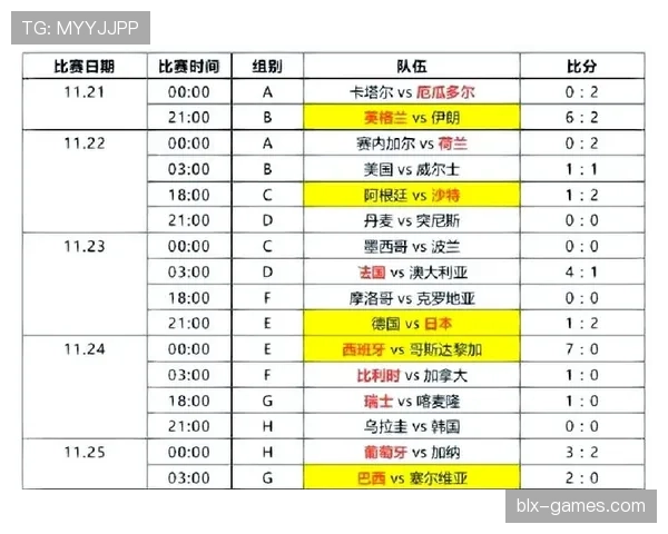 世界杯小组赛焦点战赛前观察与数据预测